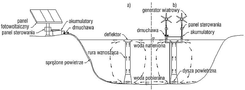 Schemat działania ASD