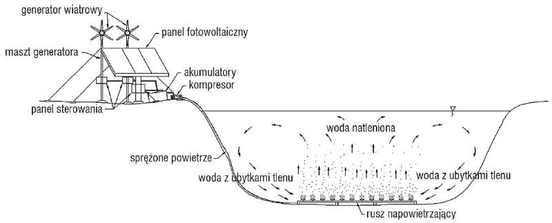 Schemat działania rusztu