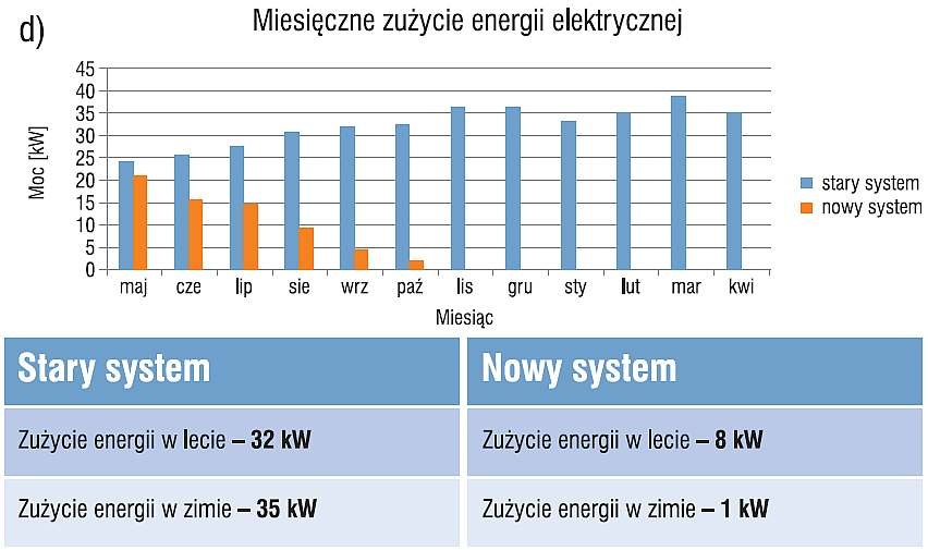 Klimatyzacja serwerowni z wykorzystaniem pośrednich jednostek wyparnych