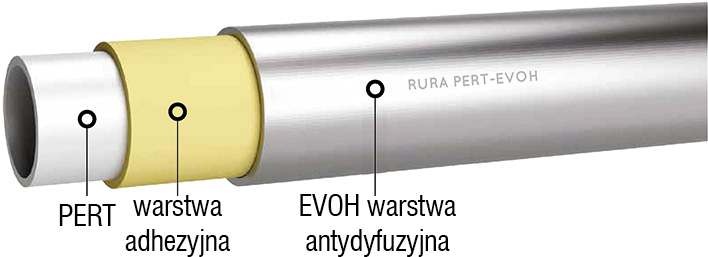 Rura wielowarstwowa