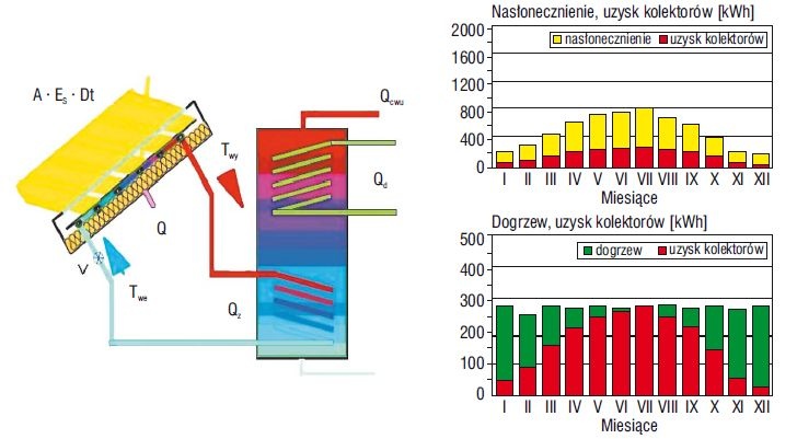  Rysunek przedstawiający strumienie energetyczne 