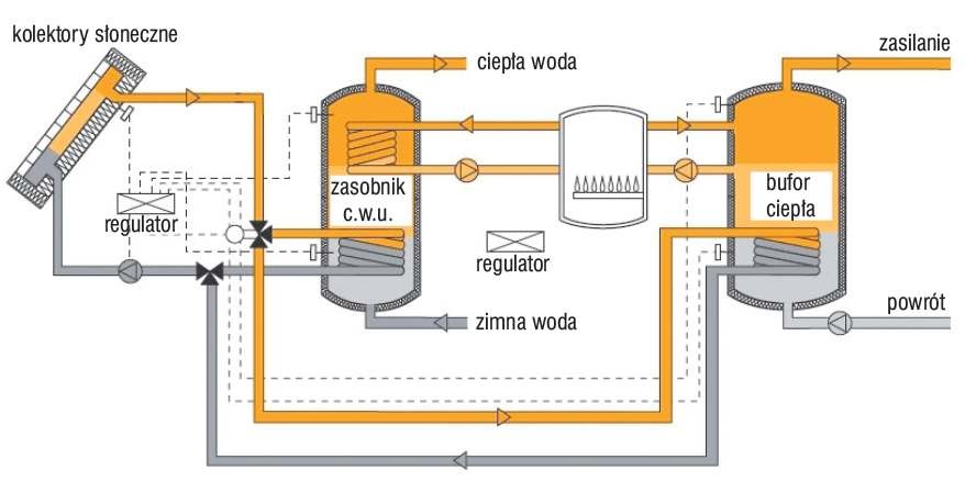 Instalacja solarna schemat