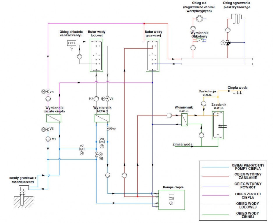 Rys. 5. Schemat ideowy instalacji c.o., c.w.u. i chłodzenia