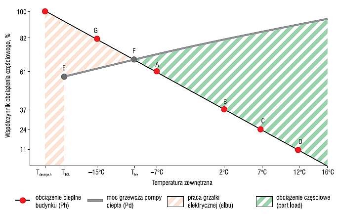 Graficzna interpretacja obliczeń