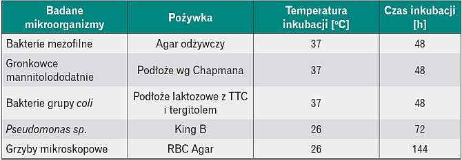 Pożywki mikroorganizmów