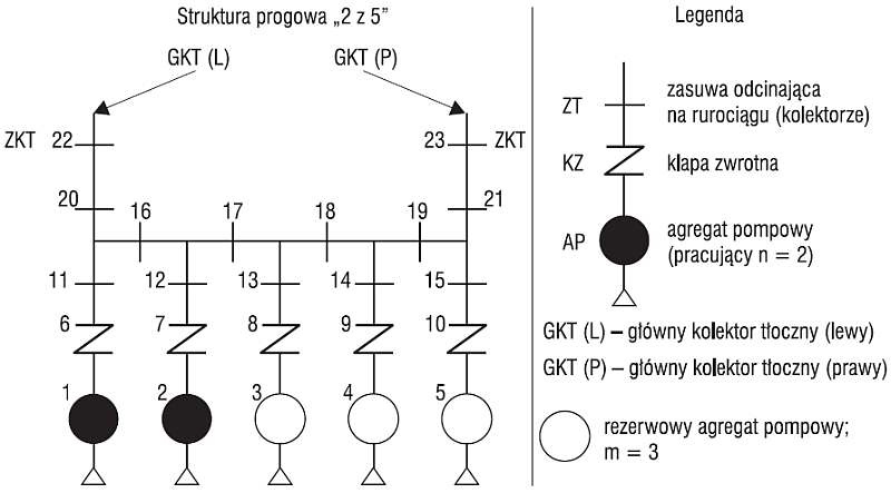 Schemat techniczny pompowni