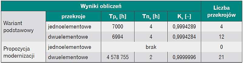 Obliczenia dla obu wariantów pompowni