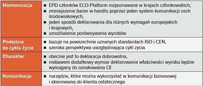 Tabela 2. Wartość dodana deklaracji środowiskowych członków ECO-Platform