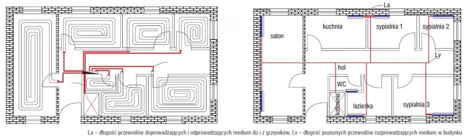 Rys. 1. Schemat instalacji ogrzewania podłogowego i ogrzewania grzejnikowego w budynku jednorodzinnym