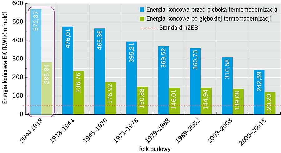RYS 4. Możliwości poprawy efektywności energetycznej budynków zabytkowych wpisanych do rejestru; rys.: archiwum autora (J. Żurawski)