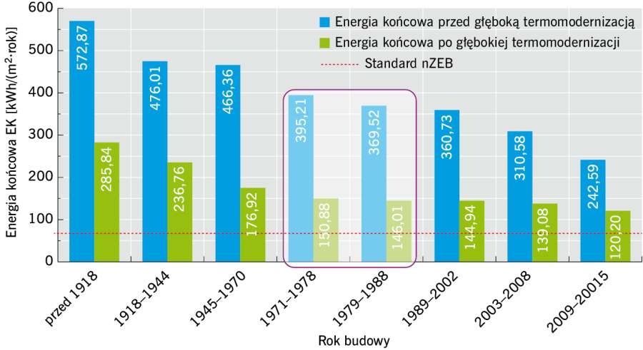 RYS. 6. Możliwości poprawy efektywności energetycznej budynków wykonanych w latach 70. i 80. XX wieku; rys.: archiwum autora (J. Żurawski)