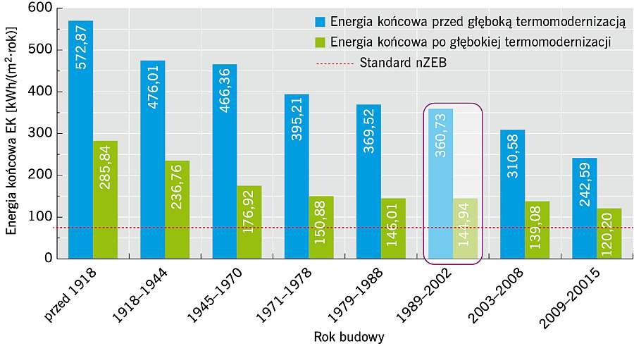 RYS. 7. Możliwości poprawy efektywności energetycznej budynków wykonanych w latach 90. XX wieku; rys.: archiwum autora (J. Żurawski)