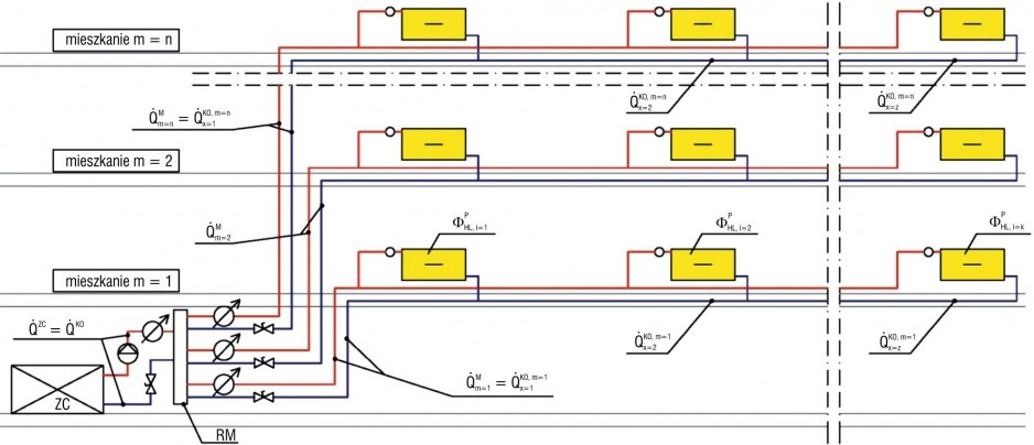 Rys. 1. Schemat instalacji z rozdziałem mieszkaniowym