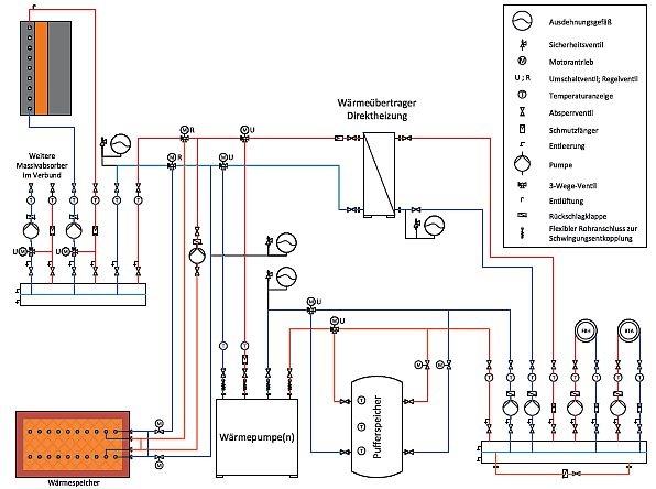 Schemat instalacji w zakładzie 