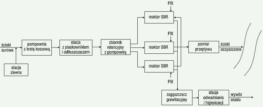 Rys. 1. Schemat istniejącej oczyszczalni (oprac. M. Mucha)