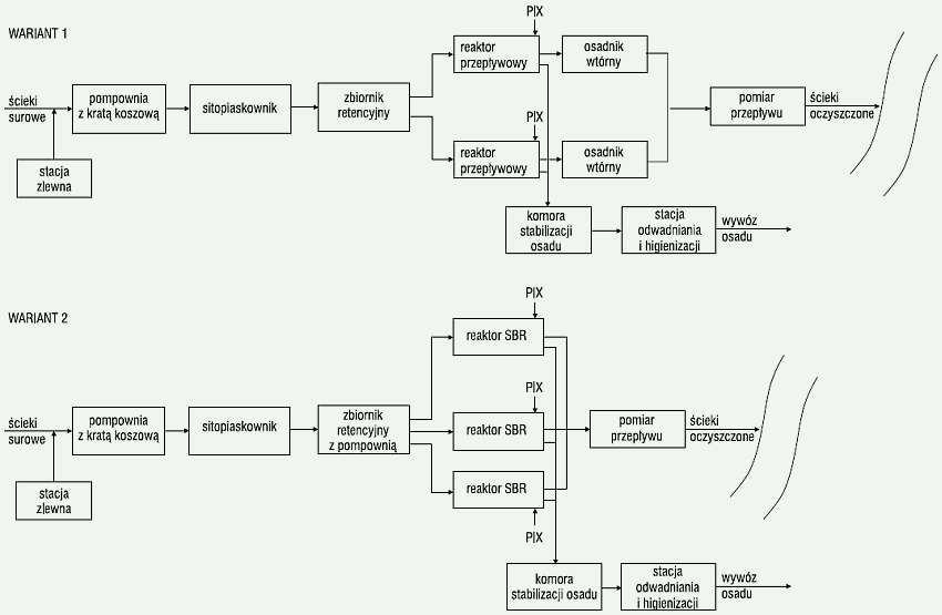 Rys. 2. Schematy technologiczne rozpatrywanych wariantów rozbudowy oczyszczalni ścieków (oprac. M. Mucha)