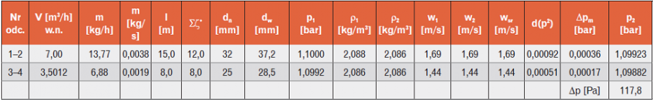 Tabela 5. Przykładowe obliczenia hydrauliczne instalacji odparowanego propanu do dwóch kotłów