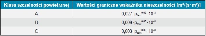 Szczelność przewodów giętkich