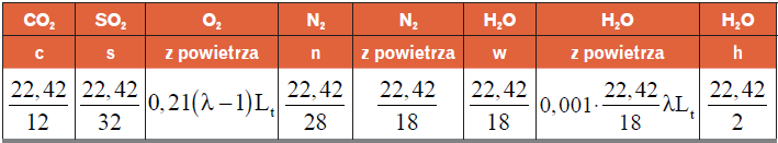 Formuły obliczeniowe do wyznaczenia rzeczywistej i teoretycznej objętości spalin obliczenia do objętości spalin