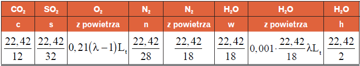 obliczenia do objętości spalin