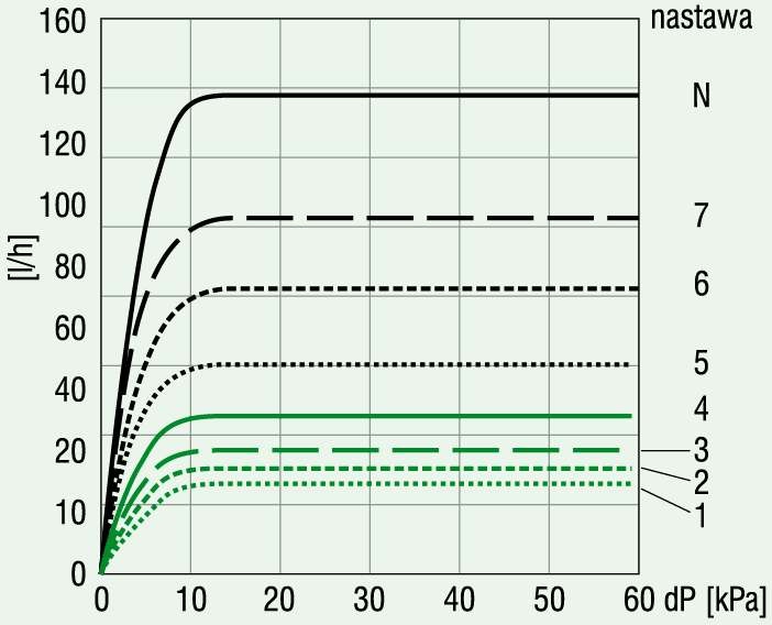Rys. 10. Praca zaworu Dynamic Valve<sup>TM</sup>; rys. Danfoss