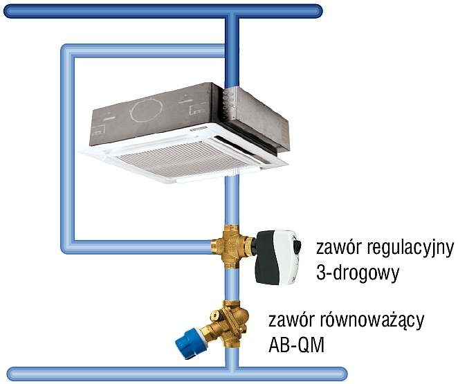 Rys. 2. Dwa różne zawory: zawór regulacyjny i zawór
równoważący; rys. Danfoss