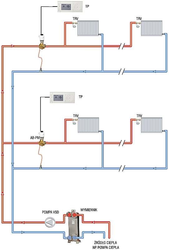 Dwururowy system ogrzewania o rozprowadzeniu poziomym