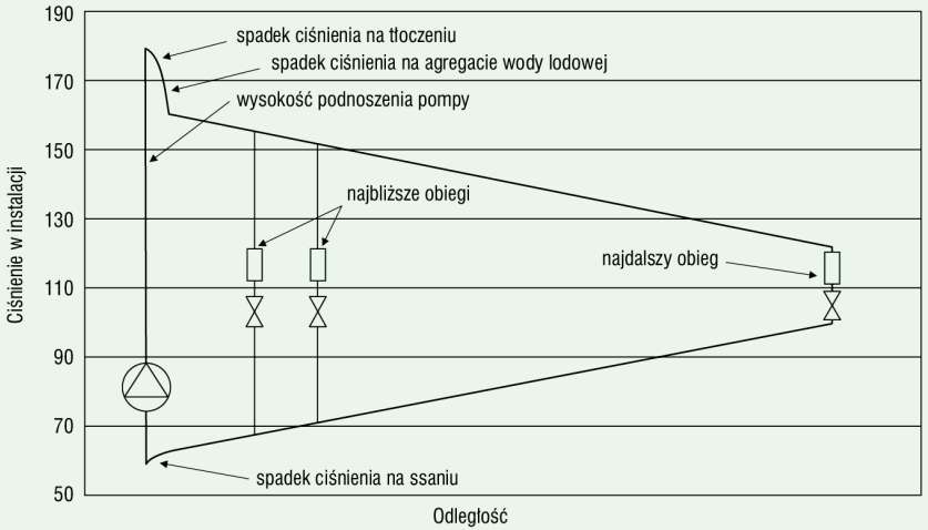 Obliczanie wysokości podnoszenia