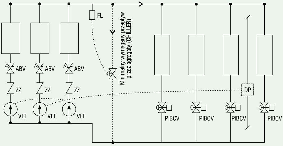Rys. 9. Schemat instalacji zmiennoprzepływowej, PIBCV – wielofunkcyjny automatyczny zawór regulujący
typu ABQM; rys. Danfoss