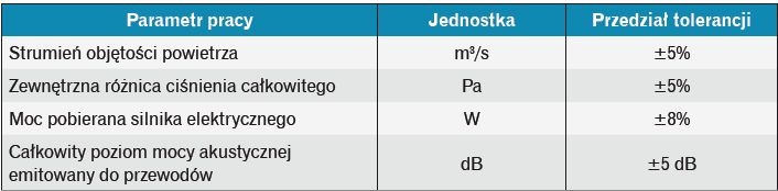 Tolerancja parametrów centrali