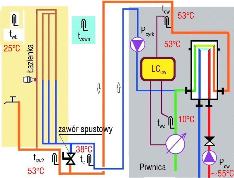 Schemat instalacji
