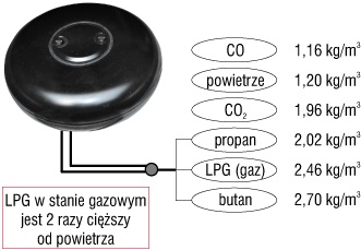 Gęstość gazów