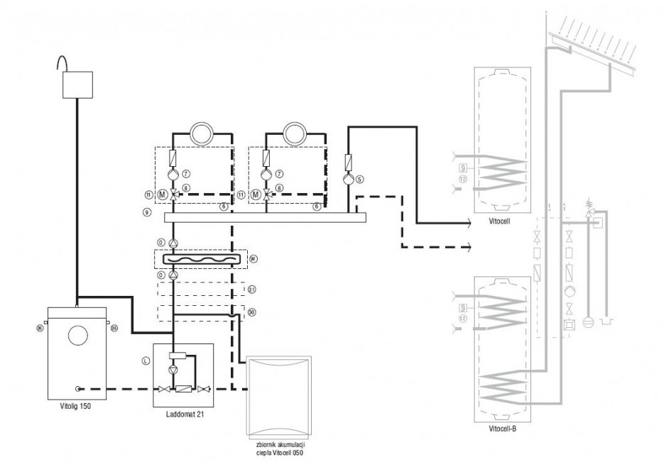 Rys. 1. Schemat hydrauliczny kotłowni na zgazowane drewno [8]
5 – pompa ładująca zasobnik ciepłej wody ze zwrotnym zaworem klapowym, 6 – Modular-Divicon, 7 – strefowa pompa obiegowa (zawarta w zestawie Modular-Divicon), 8 – zawór 3-drogowy (zawarty w ze.