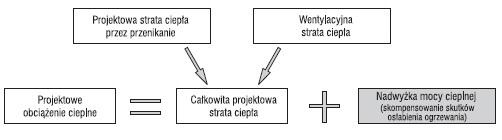 Rys. 1. Porównanie pojęć