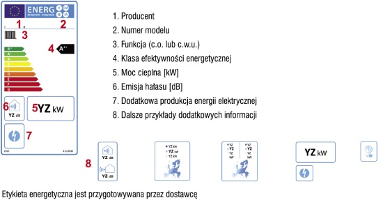 Rys. 1. Informacje podawane na etykiecie energetycznej produktu