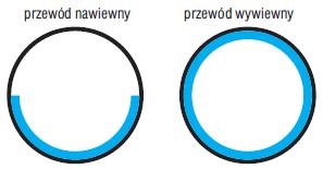 Depozycja cząstek stałych