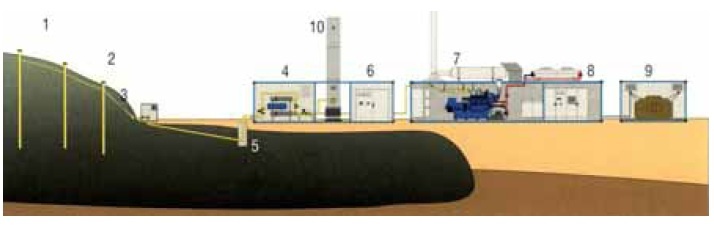  Urządzenia do wykorzystania energii odnawialnej 