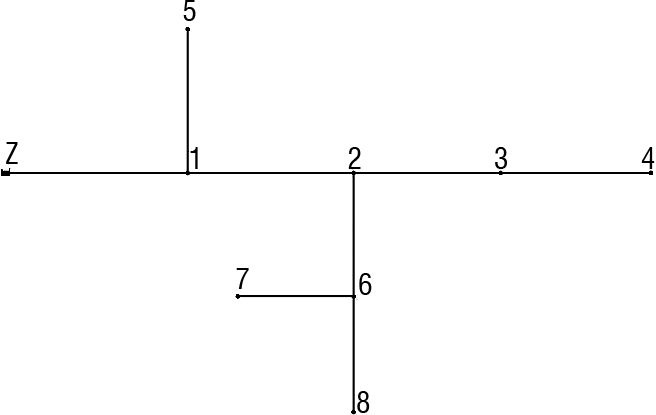 Rys. 1. Graf systemu wodociągowego grawitacyjnego wsi Boszkowo