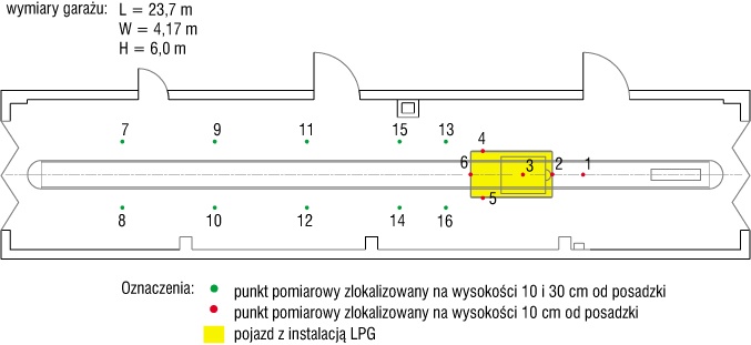 Stanowisko pomiarowe