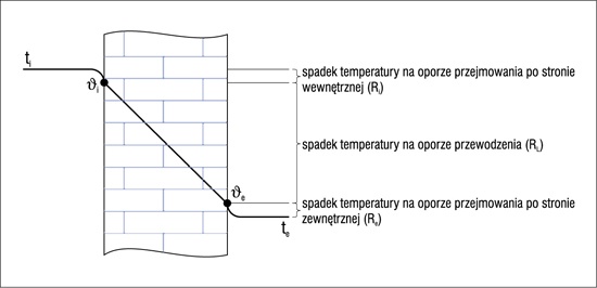 Rzeczywisty rozkład temperatury