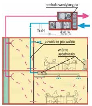 Przykład instalacji klimatyzacyjnej