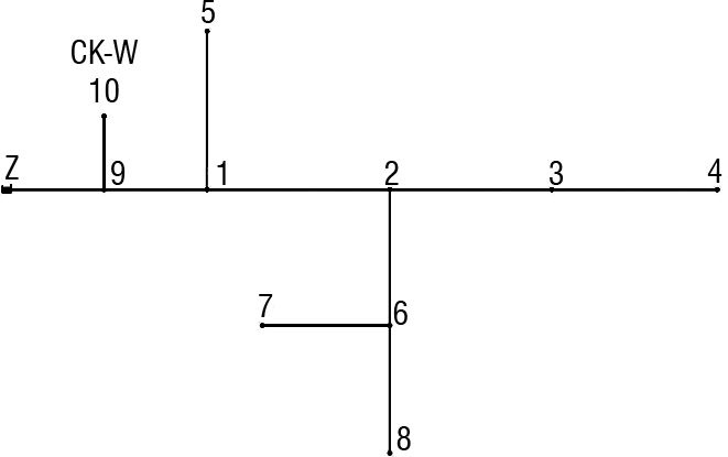 Rys. 2. Graf rozbudowanego systemu wodociągowego grawitacyjnego wsi Boszkowo