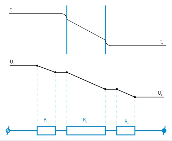 Graficzna analogia między zjawiskami
