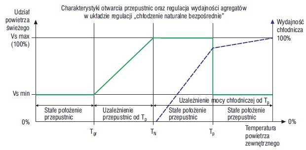 Strategia sterowania