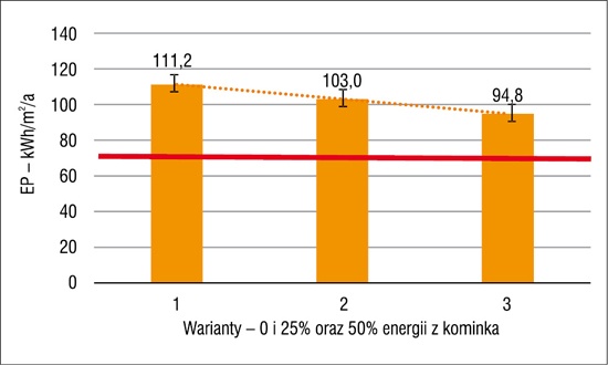 EP dla kotła kondensacyjnego gazowego