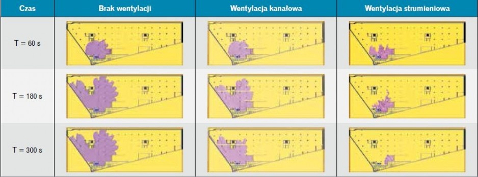 Zasięg stężenia wybuchowego