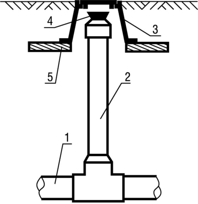 Rys. 7. Schemat rewizji [7]; 1 – zbiorczy rurociąg
podciśnieniowy, 2 – rura pionowa, 3 – skrzynka
żeliwna, 4 – korek gumowy, 5 – płyta fundamentowa