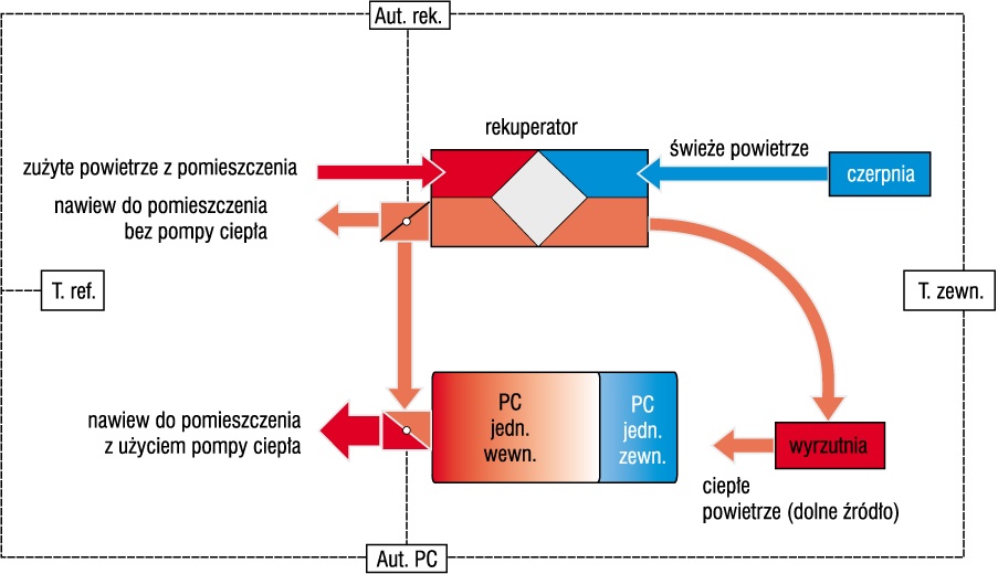 Rys. Schemat ideowy opisywanej instalacji