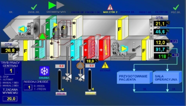 Schemat instalacji bloku operacyjnego w szpitalu w Bochni