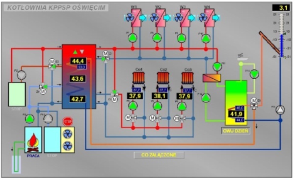 Schemat instalacji w Komendzie PSP w Oświęcimiu